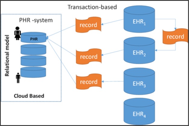 Figure 2.