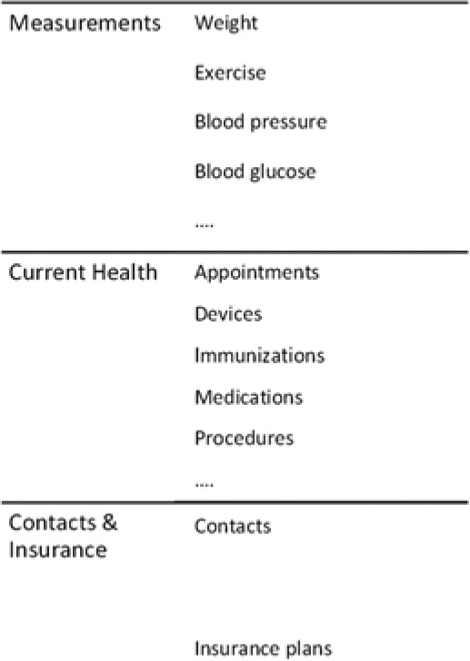 Figure 3.