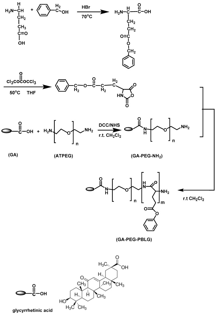 Figure 12