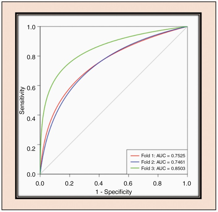 Figure 3.