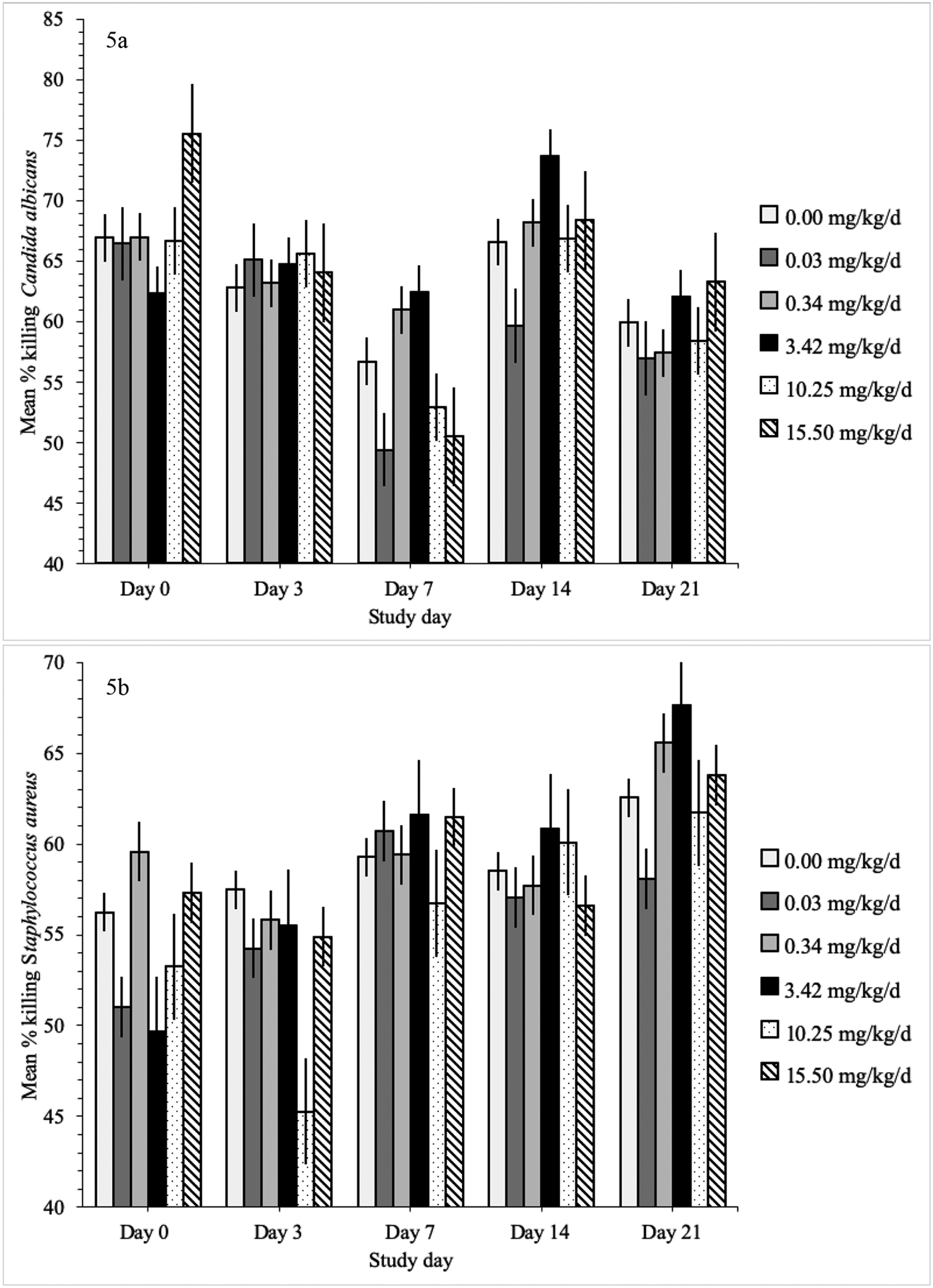 Figure 5: