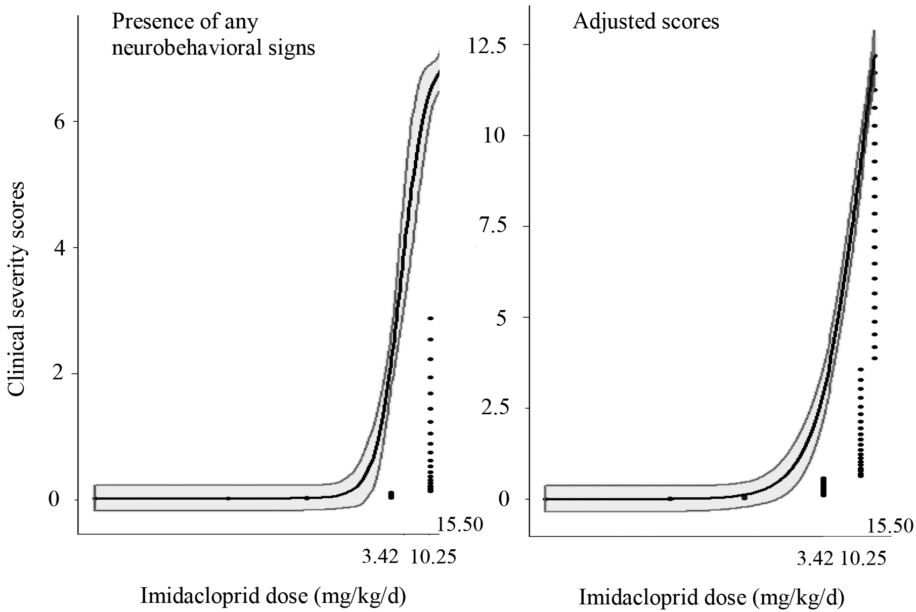 Figure 4: