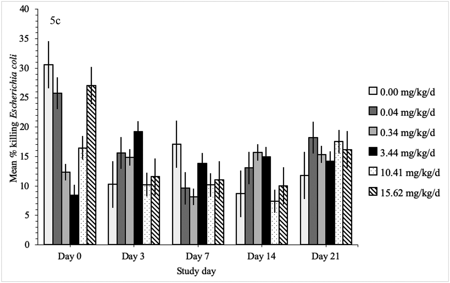 Figure 5: