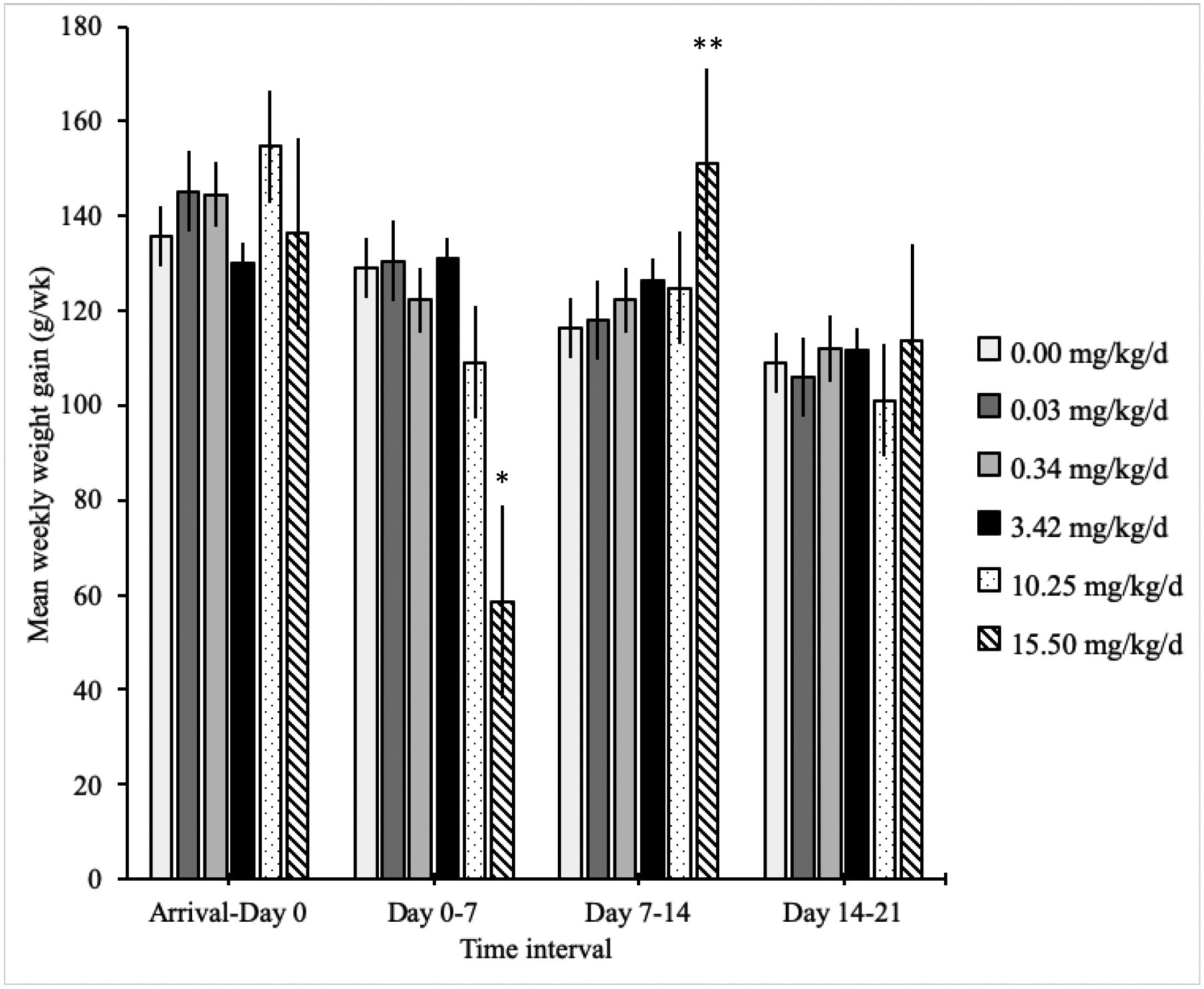 Figure 3: