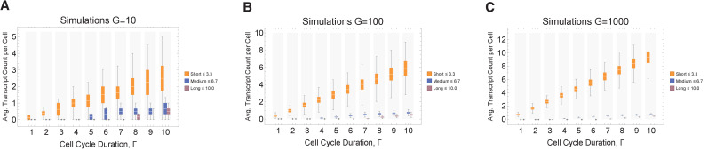 Figure 3—figure supplement 3.