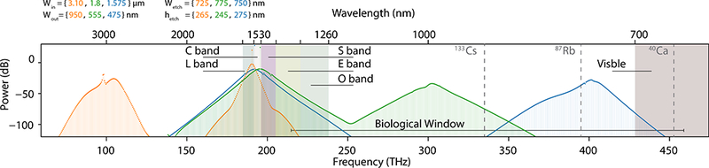 Fig. 5.