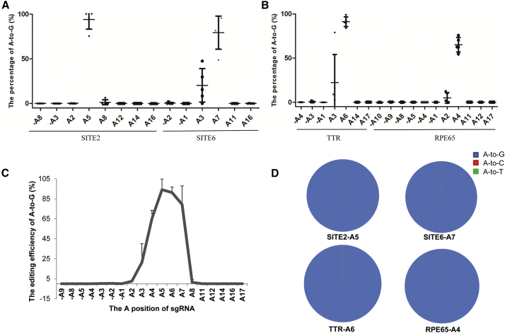 Figure 1