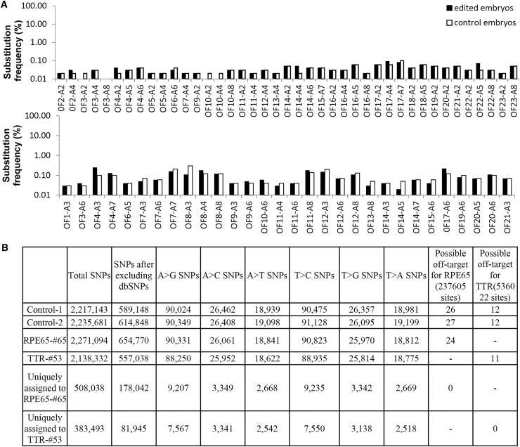 Figure 4