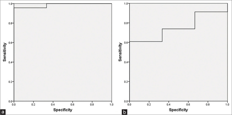 Figure 3: