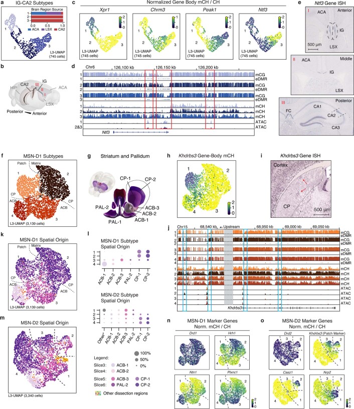 Extended Data Fig. 4