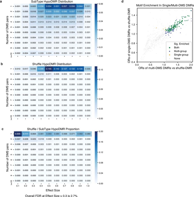 Extended Data Fig. 6