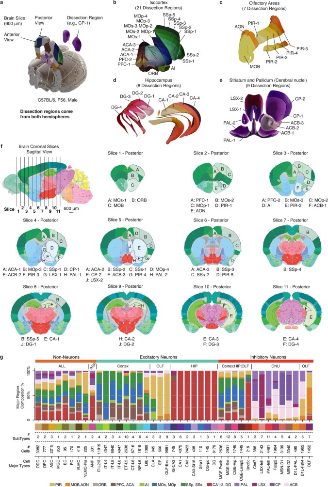 Extended Data Fig. 1