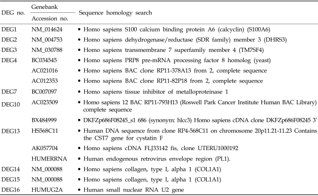 graphic file with name ymj-50-60-i002.jpg