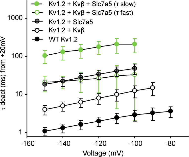 Figure S5.