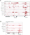 Extended Data Fig 6∣