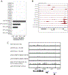 Extended Data Fig 3∣