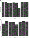 Extended Data Fig 5∣