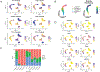 Extended Data Fig 10∣