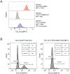 Extended Data Fig 8∣