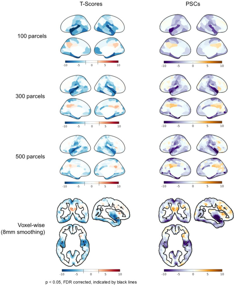 Figure 5: