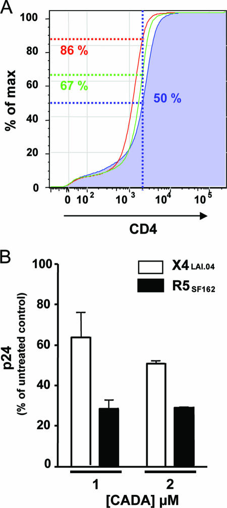 FIG. 6.