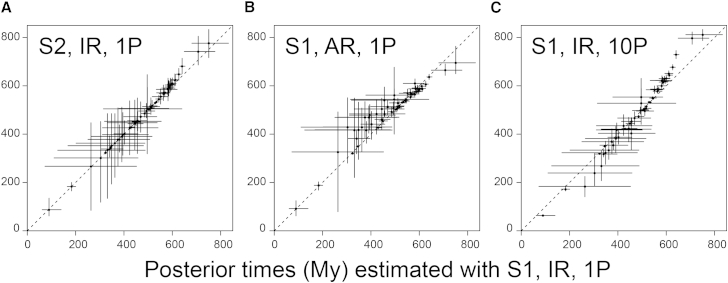 Figure 2