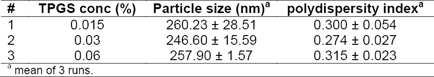 graphic file with name SciPharm-84-191-g005.jpg