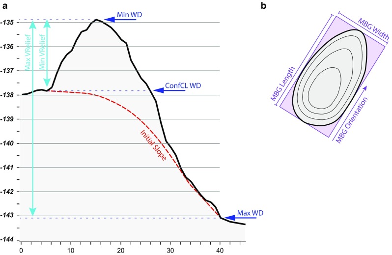 Fig. 3