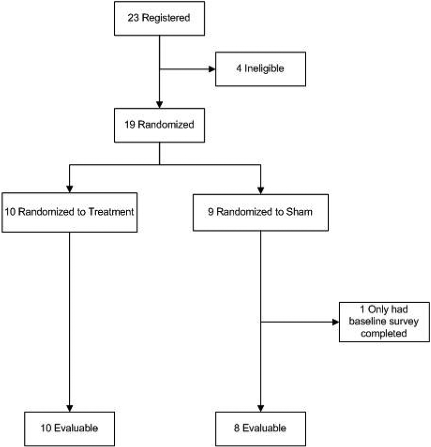 Figure 1: