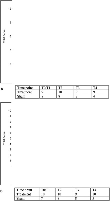 Figure 3: