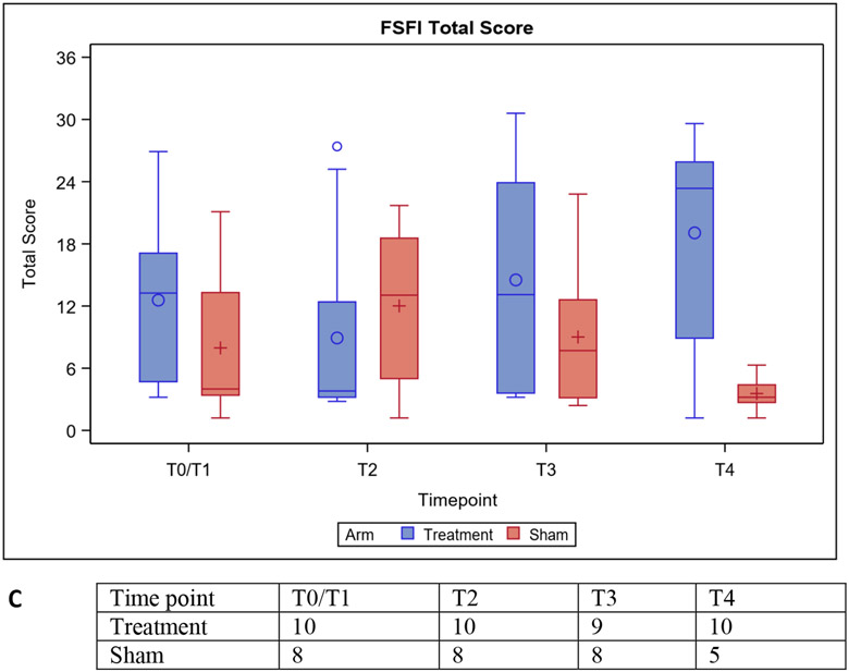 Figure 3: