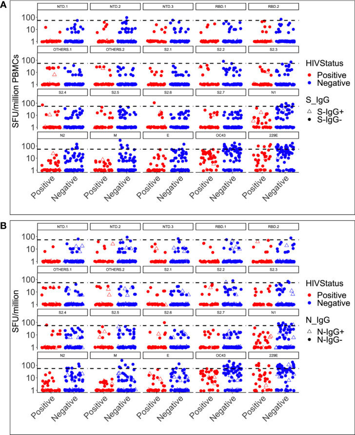 Figure 5