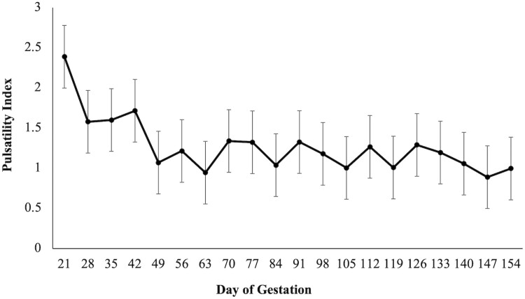 Figure 5.