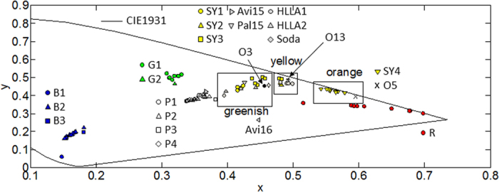 Figure 9