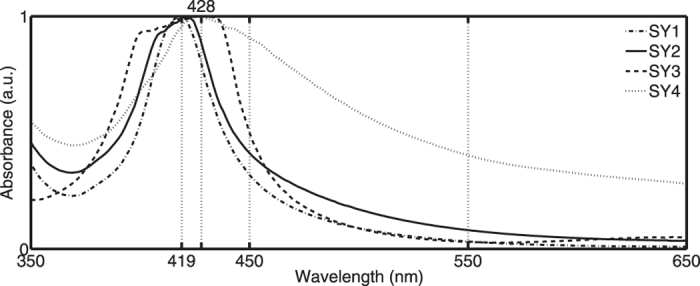 Figure 8