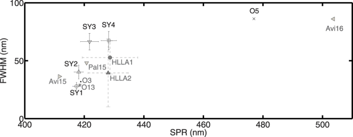 Figure 10