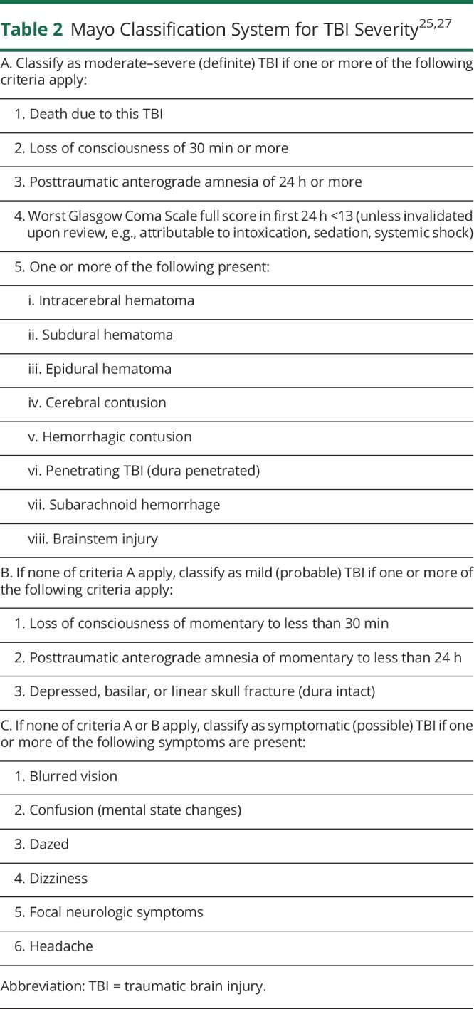 graphic file with name NEUROLOGY2019984898TT2.jpg