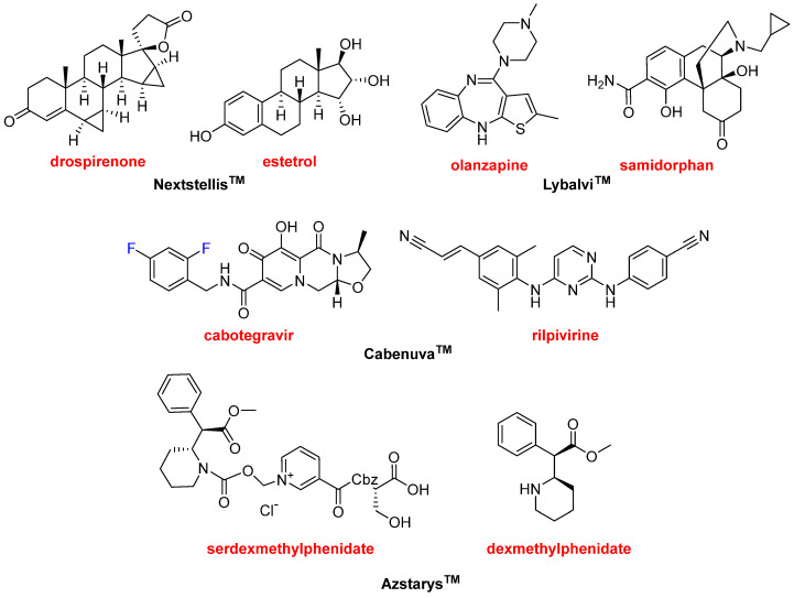 Figure 13