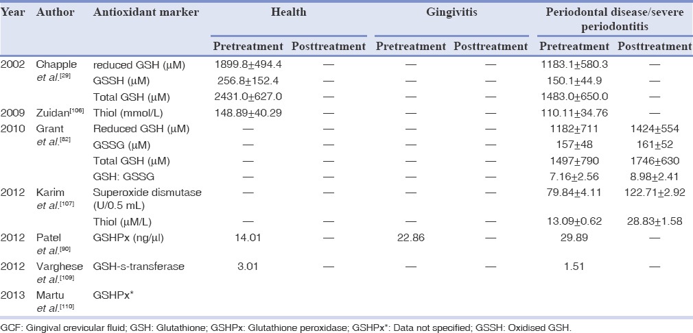 graphic file with name DRJ-12-389-g004.jpg