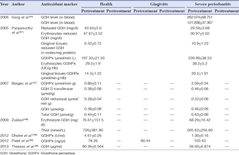 graphic file with name DRJ-12-389-g005.jpg