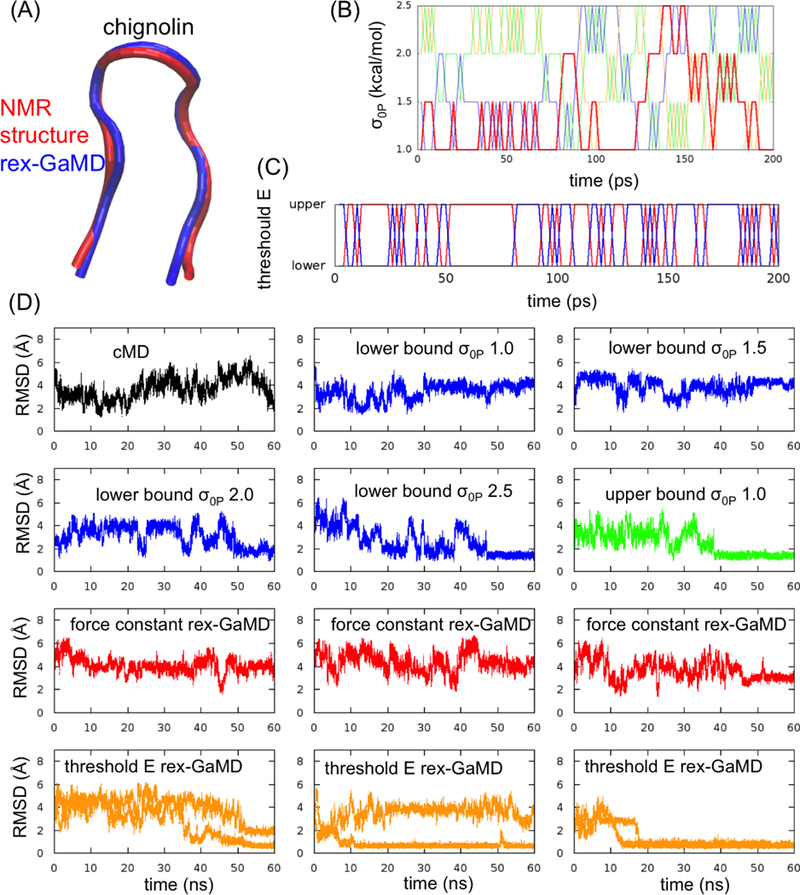 Figure 2: