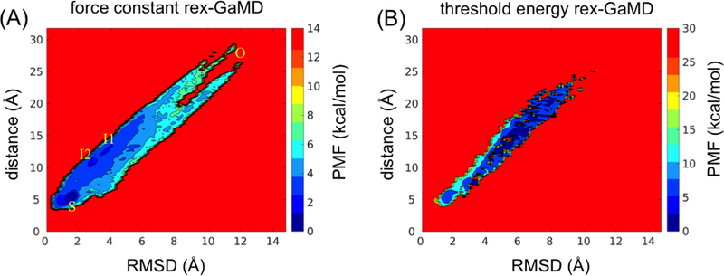 Figure 6: