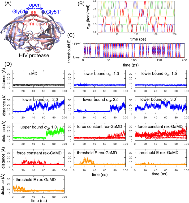 Figure 3: