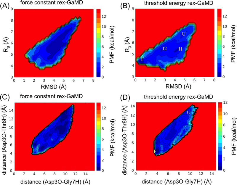 Figure 5: