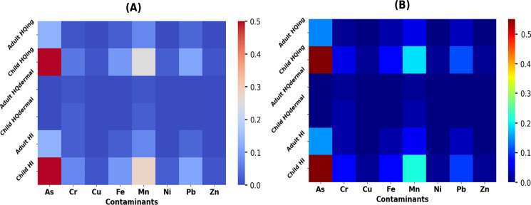 Fig. 9