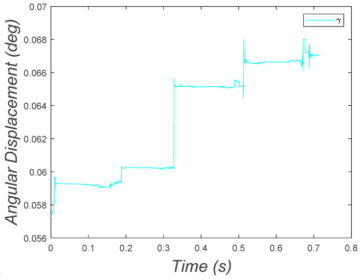 Figure 29