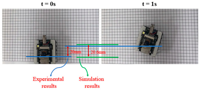 Figure 31