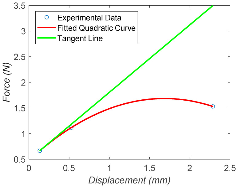 Figure 19