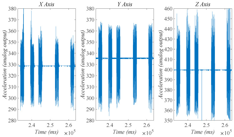 Figure 18
