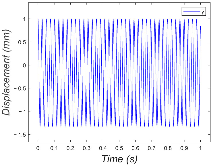 Figure 21